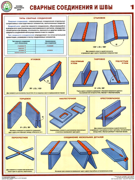 ПС61 сварные соединения и швы (ламинированная бумага, a2, 3 листа) - Охрана труда на строительных площадках - Плакаты для строительства - Магазин охраны труда и техники безопасности stroiplakat.ru