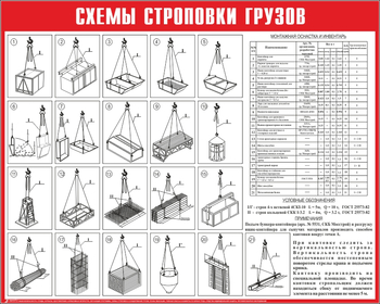 Схема строповки ст12 (1000х800мм) - Охрана труда на строительных площадках - Схемы строповки и складирования грузов - Магазин охраны труда и техники безопасности stroiplakat.ru